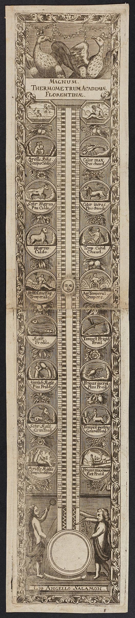 Grafik Magnum Thermometrum Academiae Florentinae